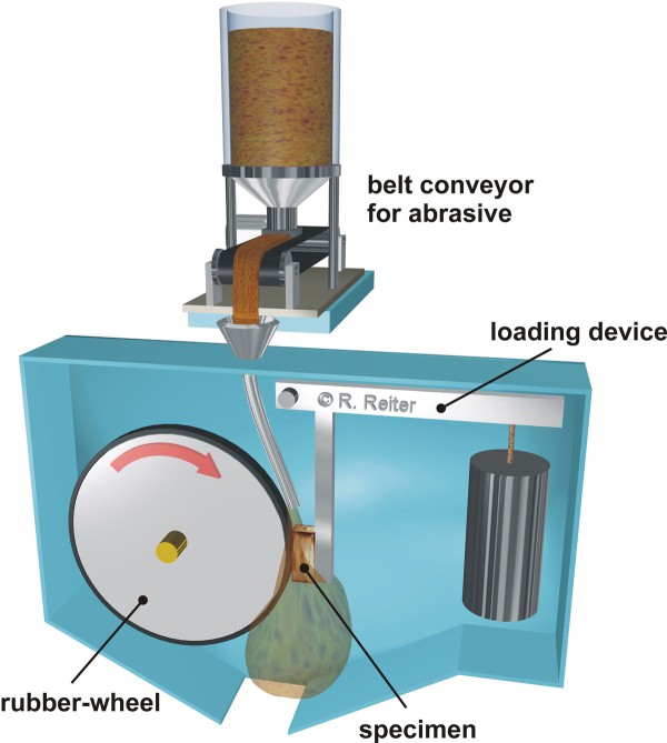 ASTM G6516 Friction wheel test